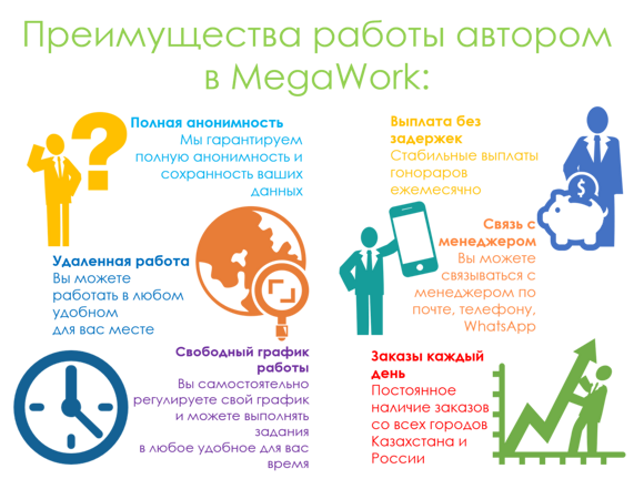 [PUNIQRANDLINE-(au-dating-names.txt) 25 Работа по написанию контрольных вакансии 3733